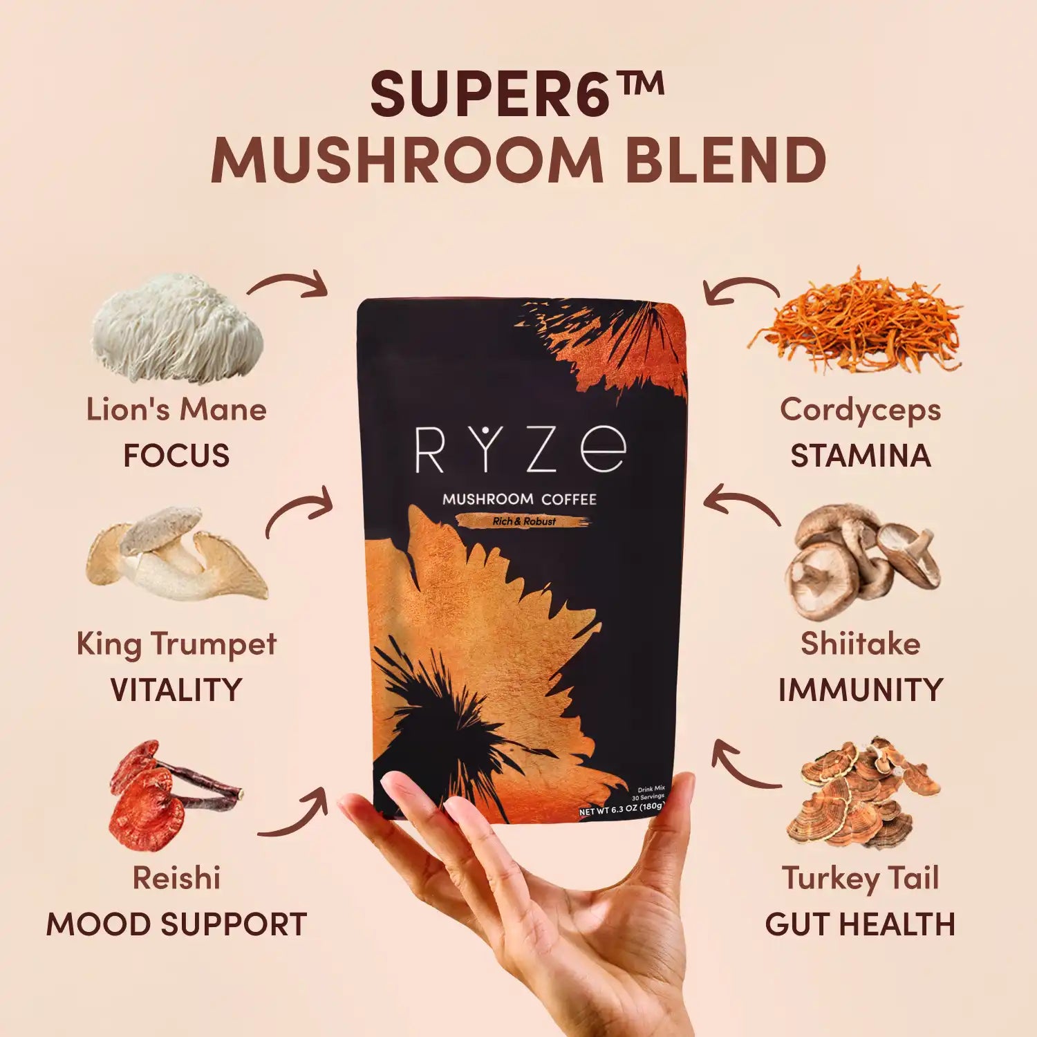 Mushroom Coffee Dark Roast Starter Kit (60 servings) S8