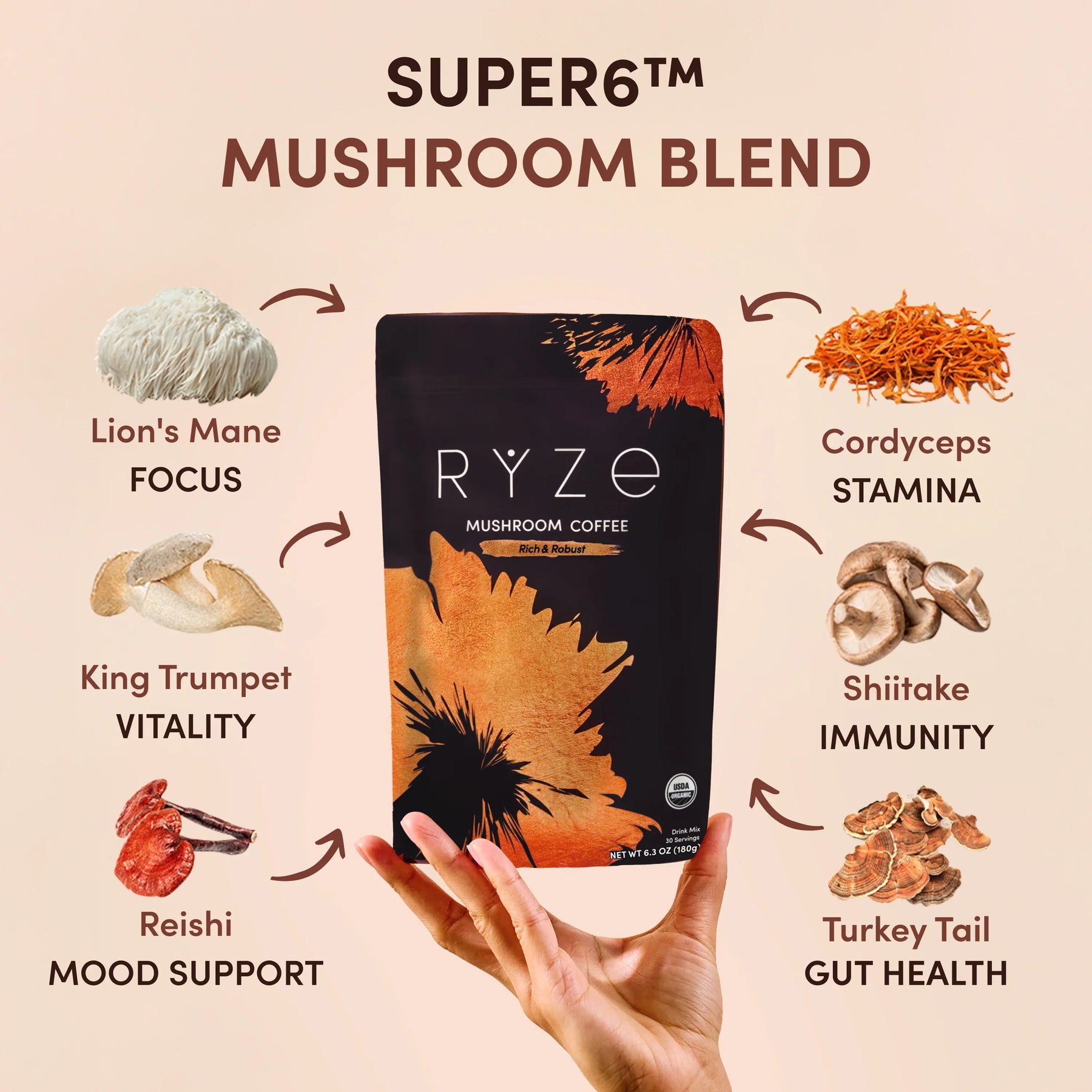 RYZE Ritual Set Dark Roast (90 Day Plan) Q1