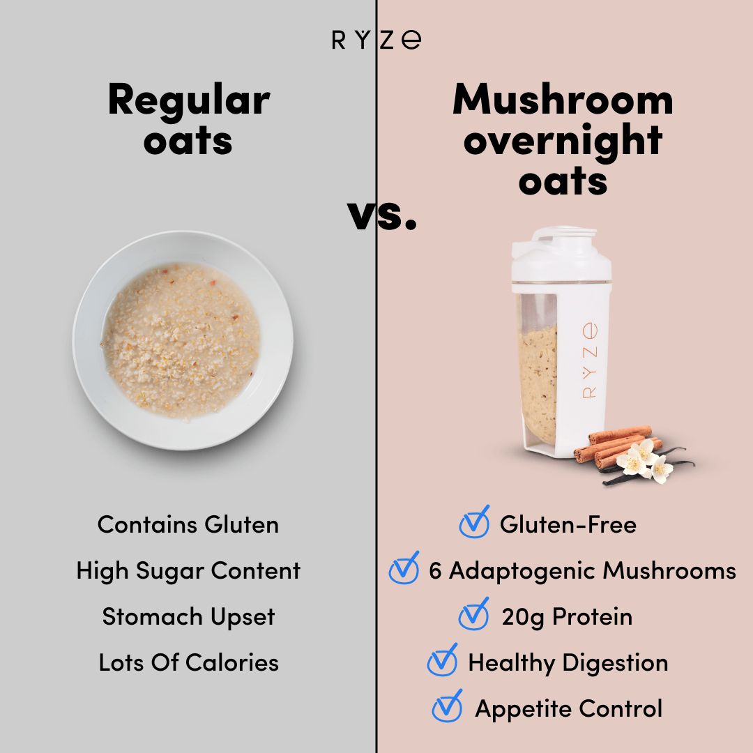 Mushroom Overnight Oats Pack (14 Servings) A1