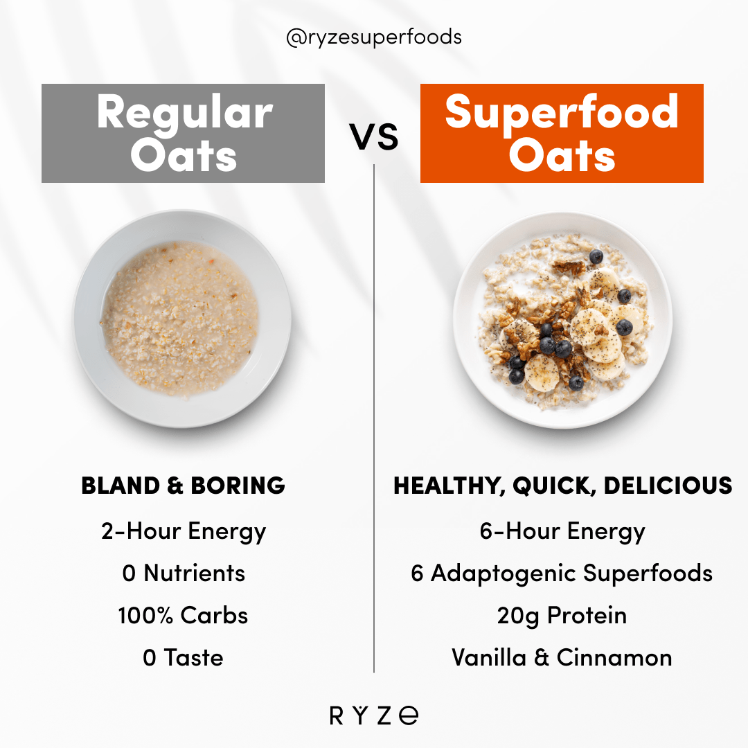 Mushroom Overnight Oats Pack (28 Servings) X6